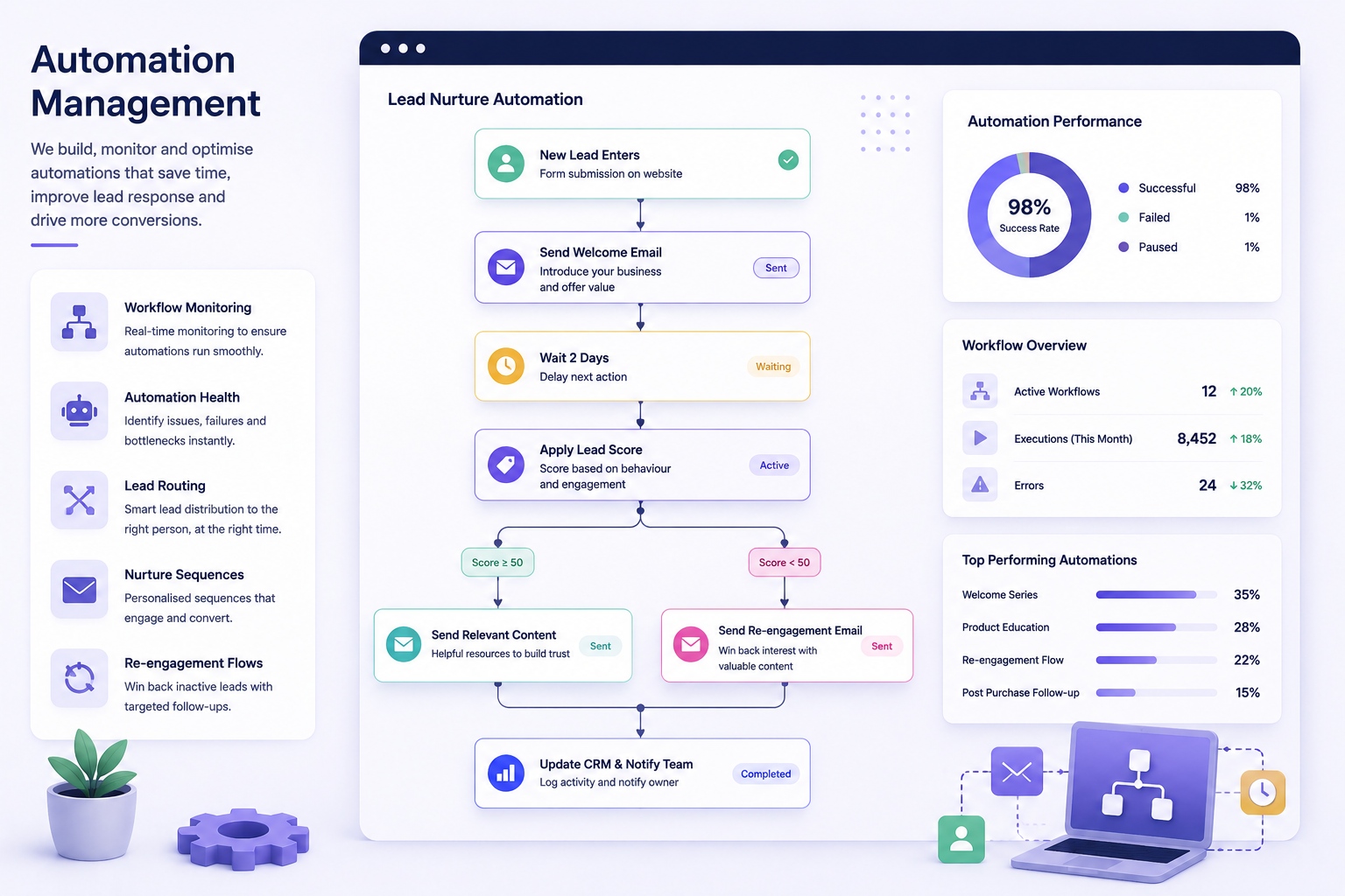 Automation management